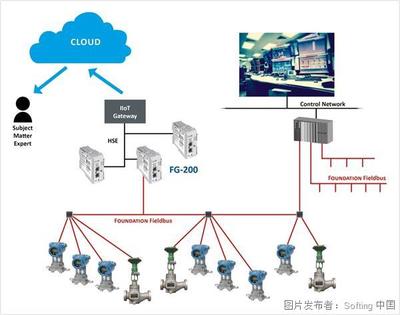 高效工廠資產管理在計算機網絡工程中的應用