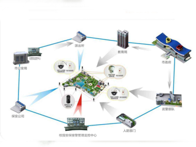 昆明辦公樓網(wǎng)絡(luò)布線安裝與網(wǎng)絡(luò)系統(tǒng)集成