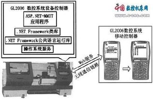 基于Web服務(wù)的移動(dòng)網(wǎng)絡(luò)數(shù)控系統(tǒng)研究 網(wǎng)絡(luò)系統(tǒng)集成的創(chuàng)新與實(shí)踐