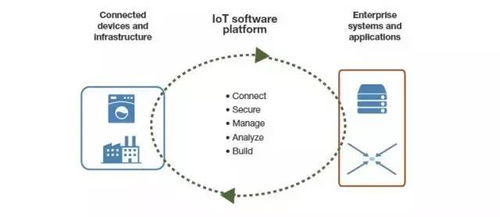 2017年全球物聯(lián)網(wǎng)市場 計(jì)算機(jī)網(wǎng)絡(luò)工程的未來融合與機(jī)遇