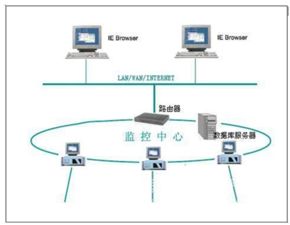 2017-2023年中國計(jì)算機(jī)系統(tǒng)集成市場前景研究與戰(zhàn)略咨詢報(bào)告——聚焦網(wǎng)絡(luò)系統(tǒng)集成