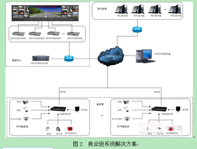 網絡高速球與系統集成 科技融合引領未來安防與智能監控新趨勢