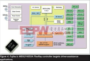 全面剖析FlexRay汽車網絡技術 現代汽車計算機網絡工程的創新解決方案