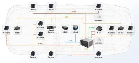 加速自動駕駛落地 昆易電子「自動駕駛數據處理工作站」 的網絡系統集成方案