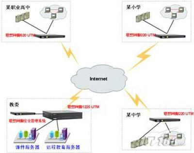 聯想網御UTM普教行業應用案例——高效保障計算機網絡工程安全運行