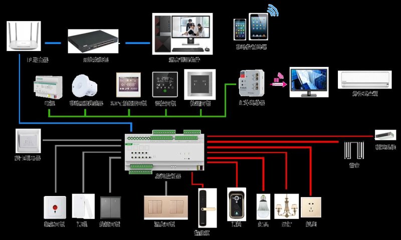 智慧酒店KNX解決方案 星企物聯賦能酒店智能化升級