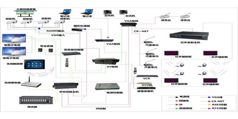 現代展廳中控系統的核心組成與計算機網絡工程的專業承接