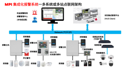 安全之路，行則將至 霍尼韋爾防盜報警系統服務中國三十載的網絡系統集成實踐
