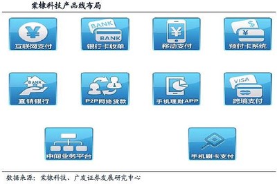 三公司受益征信市場化藍海開啟，計算機網絡工程業務迎來新機遇
