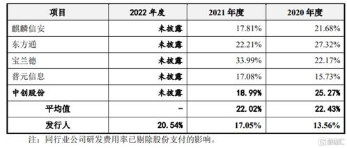 凝思軟件闖關(guān)創(chuàng)業(yè)板 依賴前五大客戶與研發(fā)費用率隱憂分析