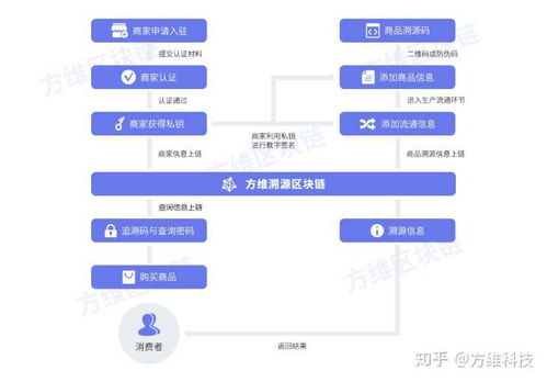 區(qū)塊鏈到底能給我們帶來什么——軟件開發(fā)視角的解析