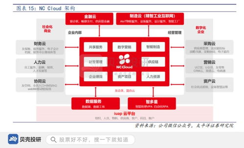 用友網(wǎng)絡(luò) 財務(wù)軟件霸主地位背后的研發(fā)實力