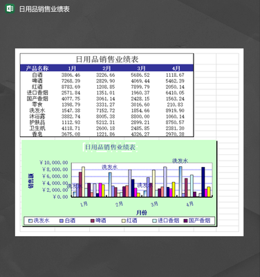 公司部門日用品銷售業(yè)績(jī)報(bào)表Excel模板